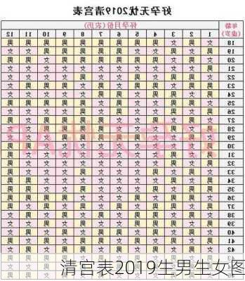 清宫表2019生男生女图