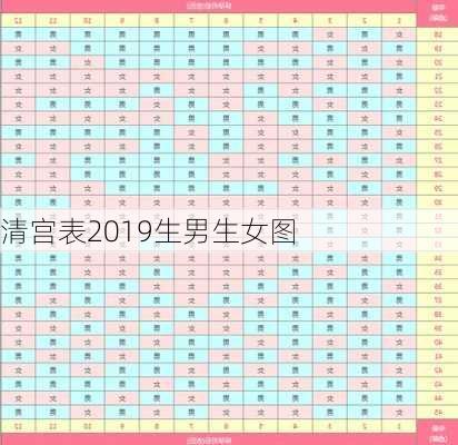 清宫表2019生男生女图