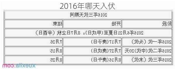 2016年哪天入伏