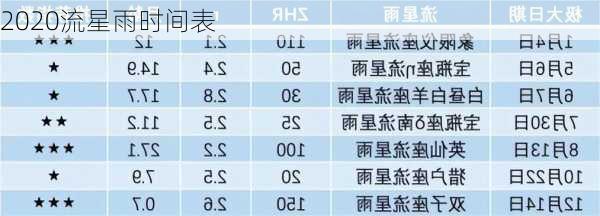 2020流星雨时间表