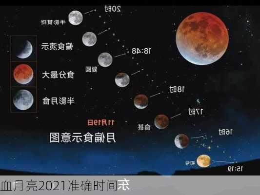 血月亮2021准确时间