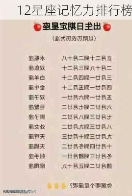 12星座记忆力排行榜