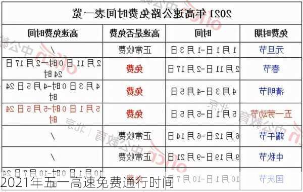 2021年五一高速免费通行时间