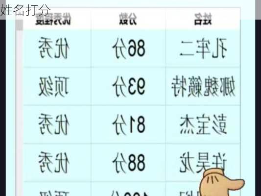 姓名打分