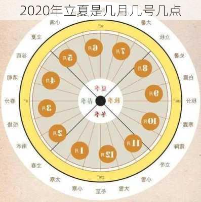 2020年立夏是几月几号几点