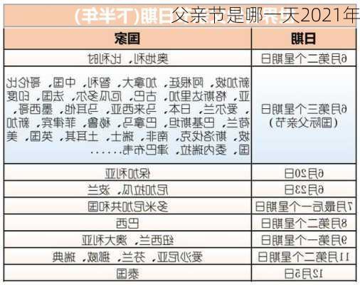 父亲节是哪一天2021年