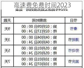 高速费免费时间2023