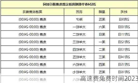 高速费免费时间2023