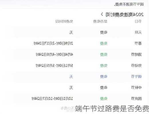 端午节过路费是否免费