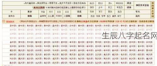 生辰八字起名网