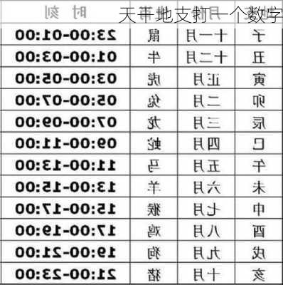 天干地支打一个数字