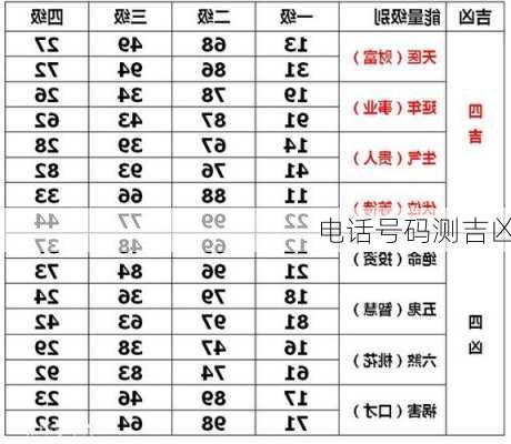 电话号码测吉凶