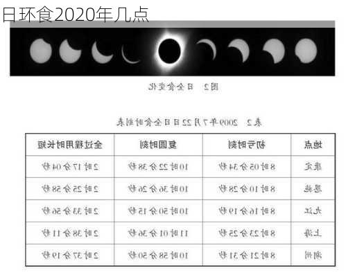 日环食2020年几点