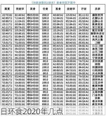 日环食2020年几点