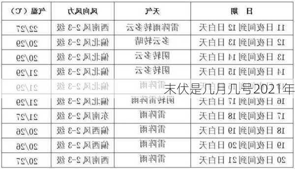 末伏是几月几号2021年