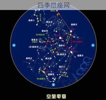 四季星座网