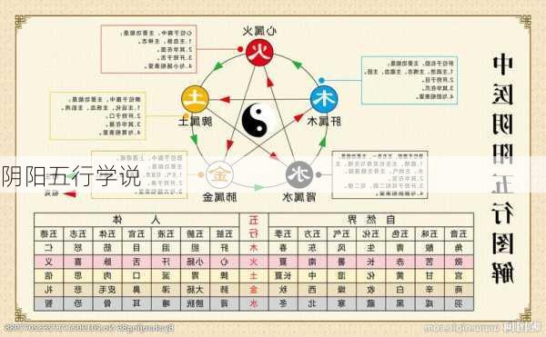 阴阳五行学说