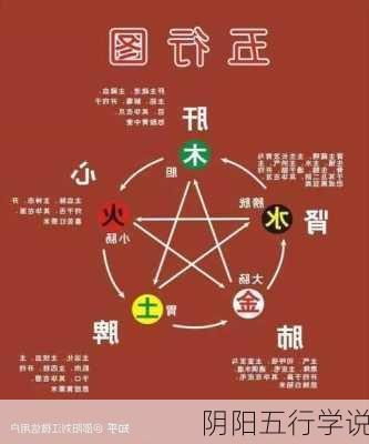 阴阳五行学说