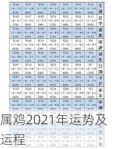 属鸡2021年运势及运程