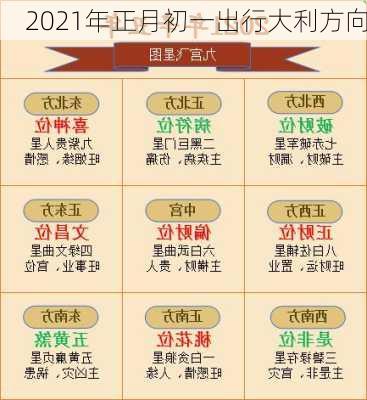 2021年正月初一出行大利方向