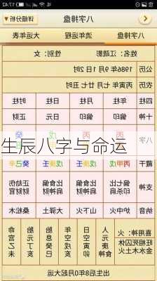 生辰八字与命运