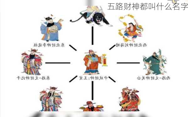 五路财神都叫什么名字