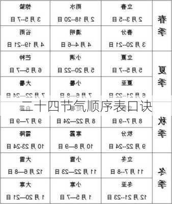 二十四节气顺序表口诀