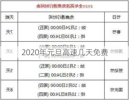 2020年元旦高速几天免费