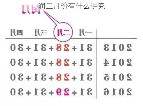 润二月份有什么讲究