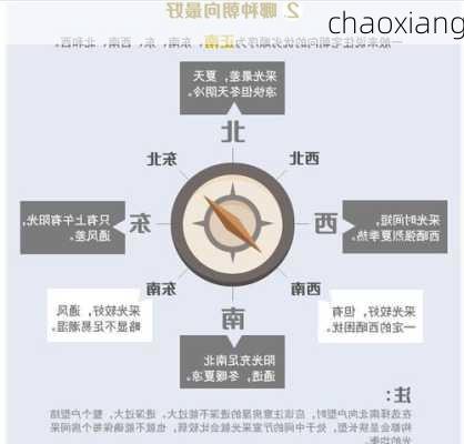 chaoxiang