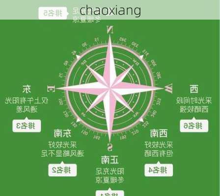 chaoxiang