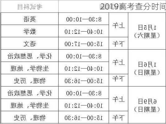 2019高考查分时间