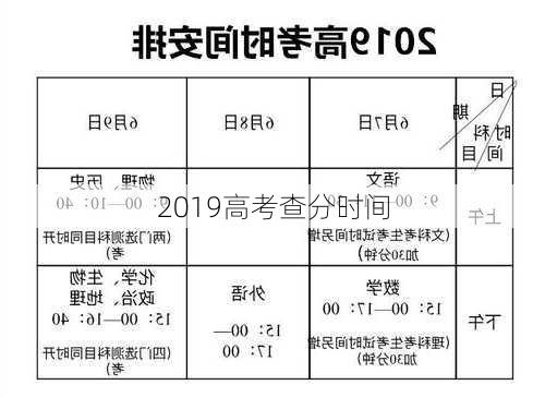 2019高考查分时间