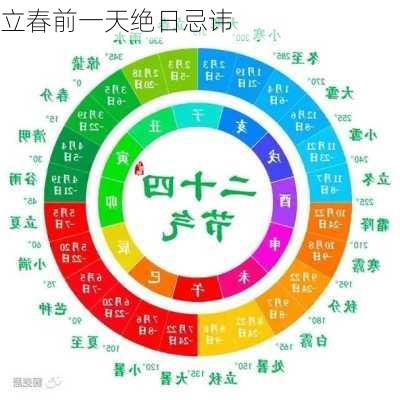 立春前一天绝日忌讳