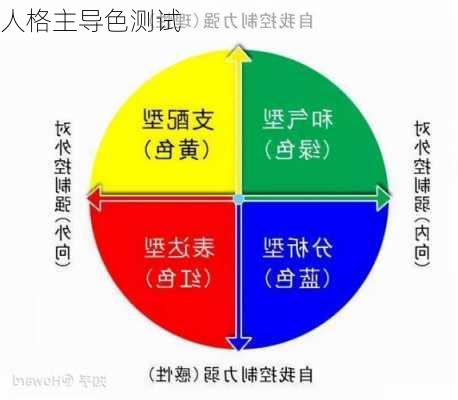 人格主导色测试