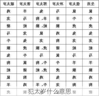 犯太岁什么意思