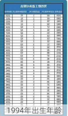 1994年出生年龄