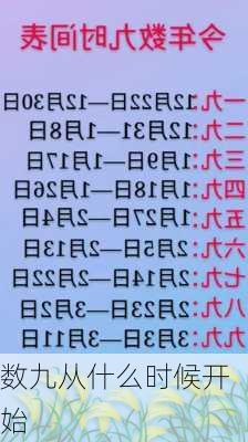 数九从什么时候开始