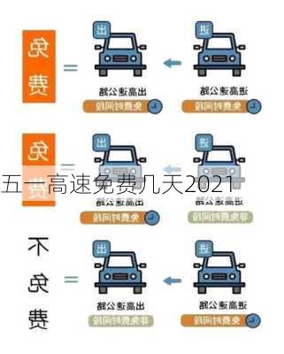 五一高速免费几天2021