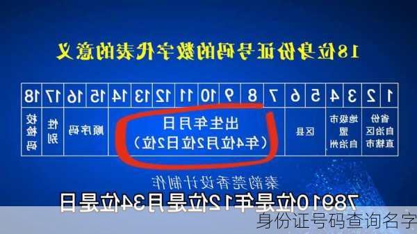 身份证号码查询名字