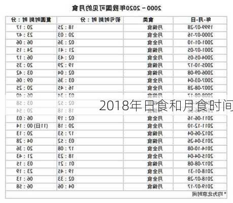 2018年日食和月食时间