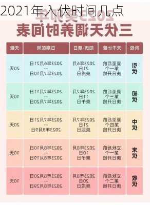 2021年入伏时间几点