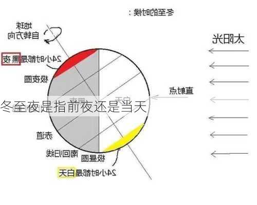 冬至夜是指前夜还是当天