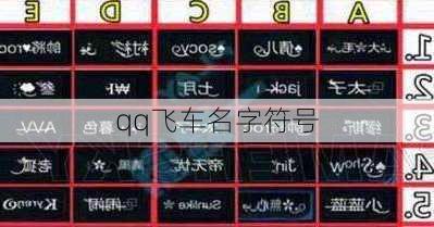 qq飞车名字符号