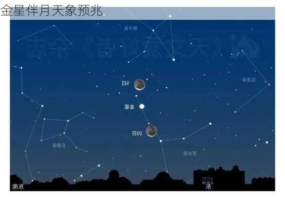 金星伴月天象预兆