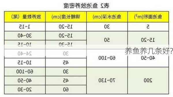 养鱼养几条好?