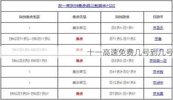 十一高速免费几号到几号