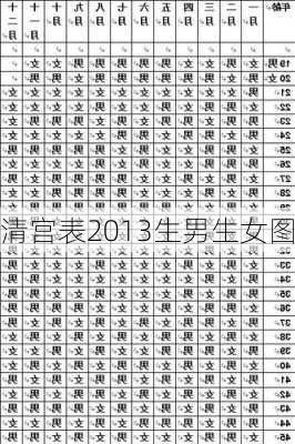 清宫表2013生男生女图