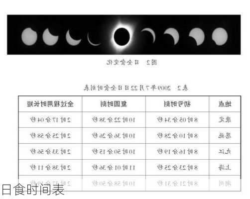 日食时间表