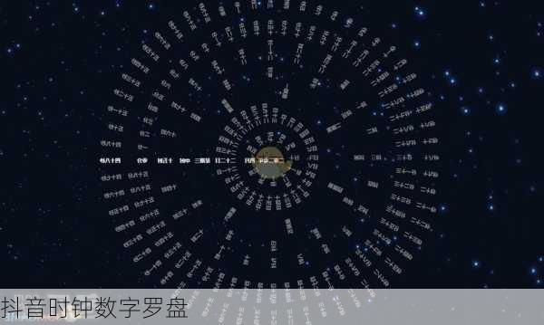 抖音时钟数字罗盘